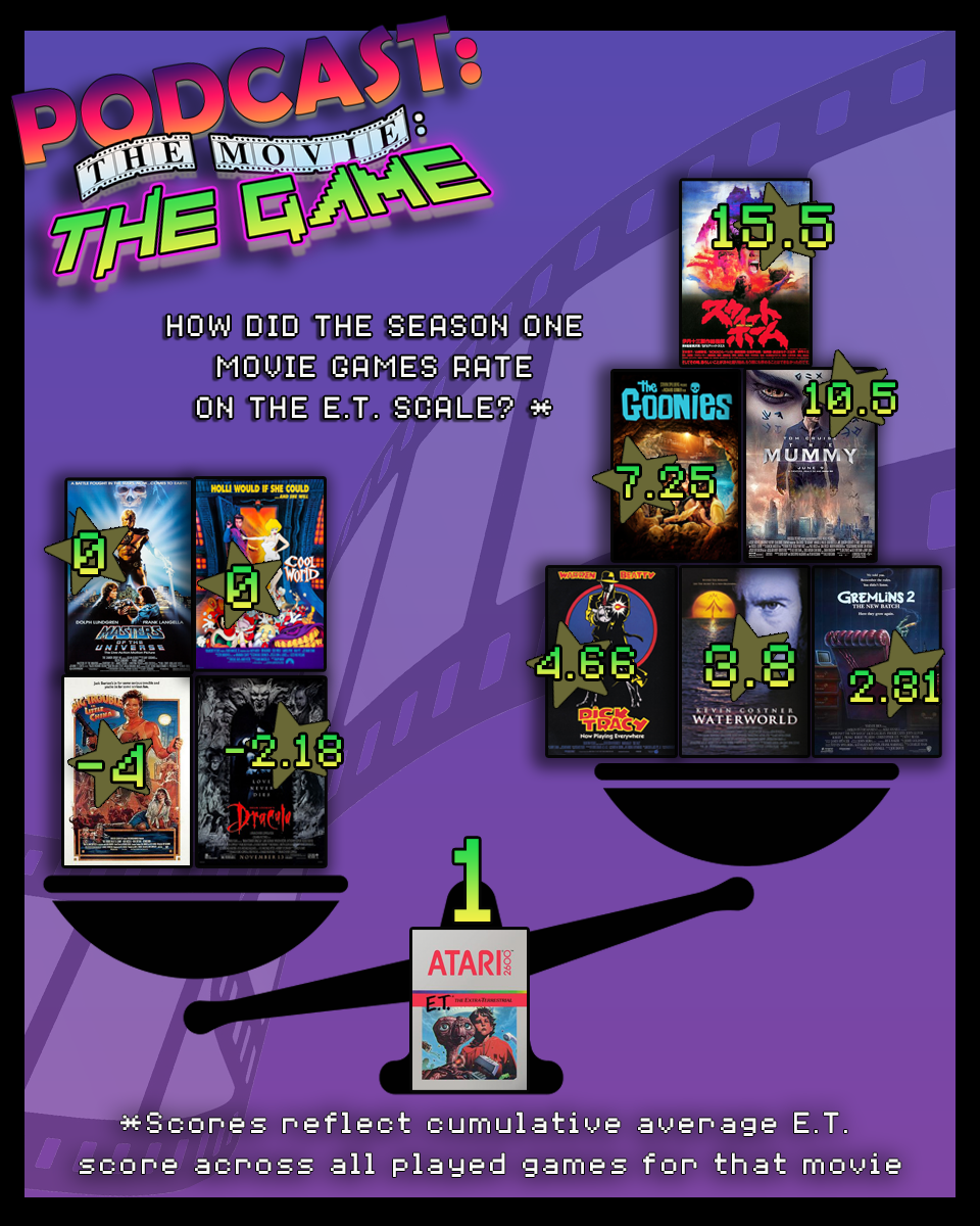 Podcast: The Movie: The Game