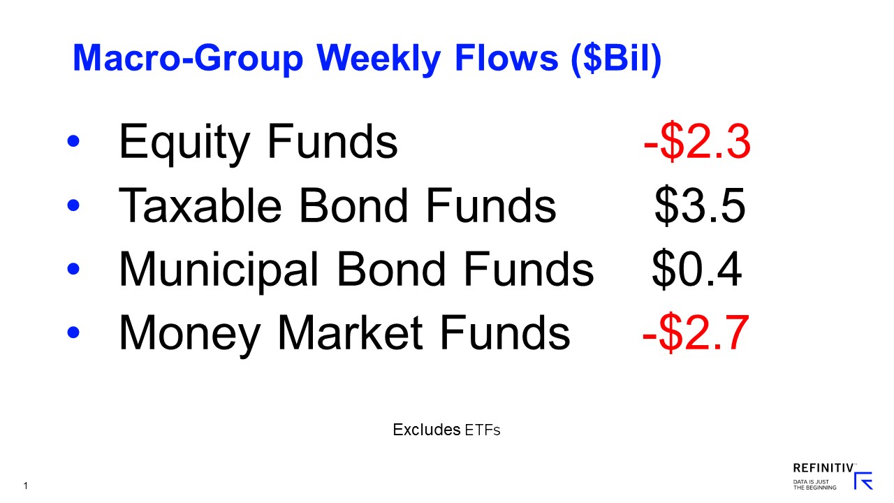Lipper Weekly U.S. Fund Flows Video Series