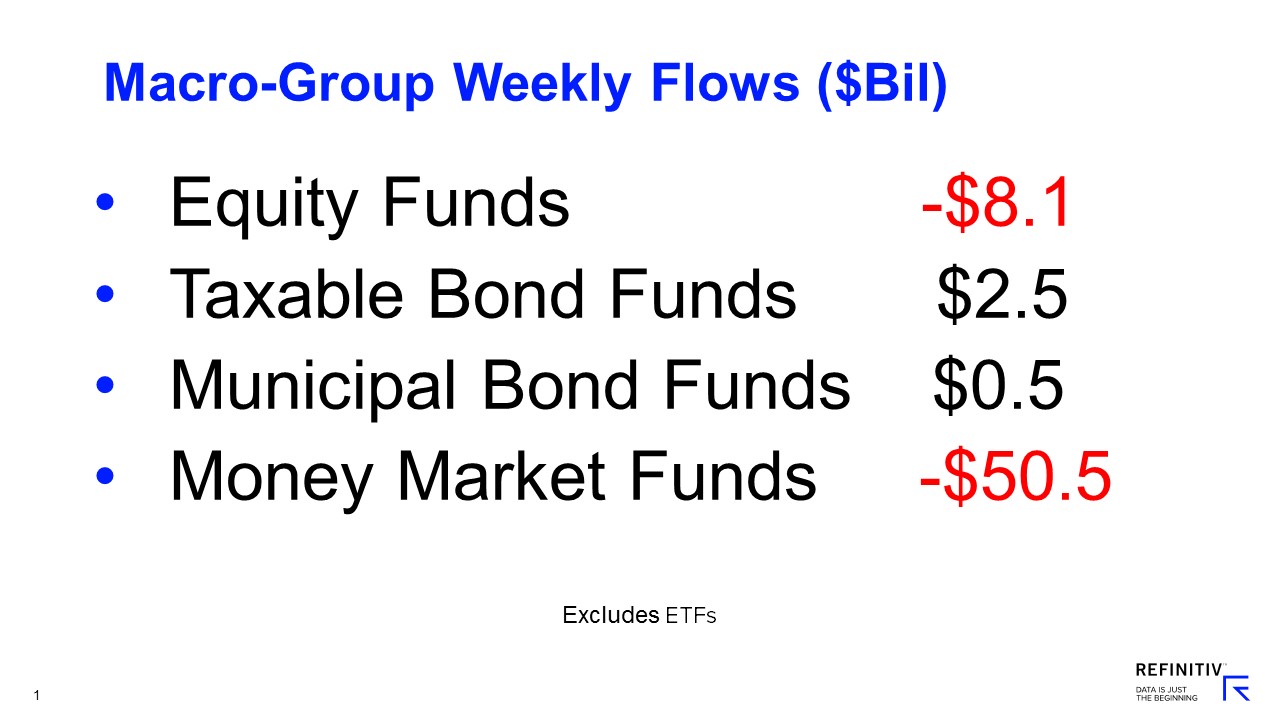 Lipper Weekly U.S. Fund Flows Video Series