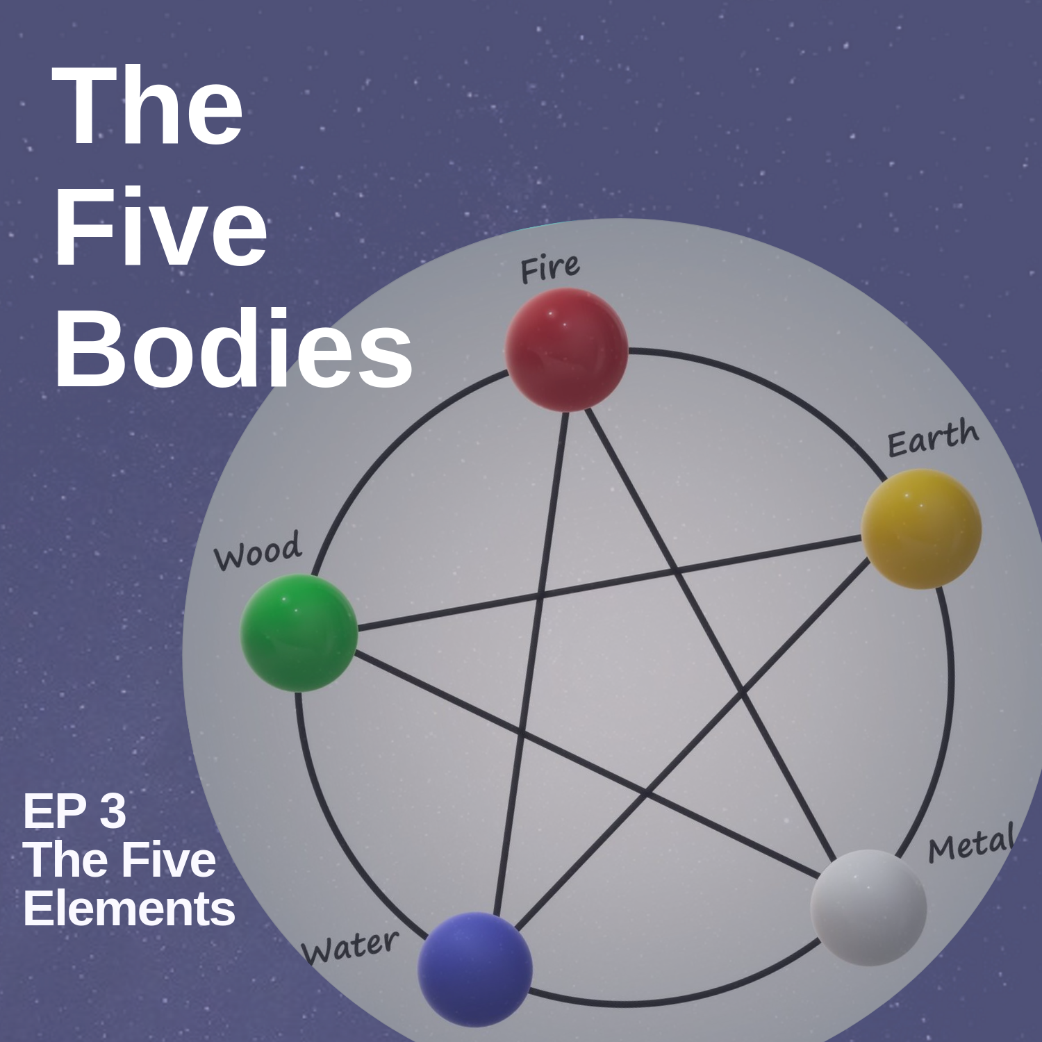 The Five Bodies