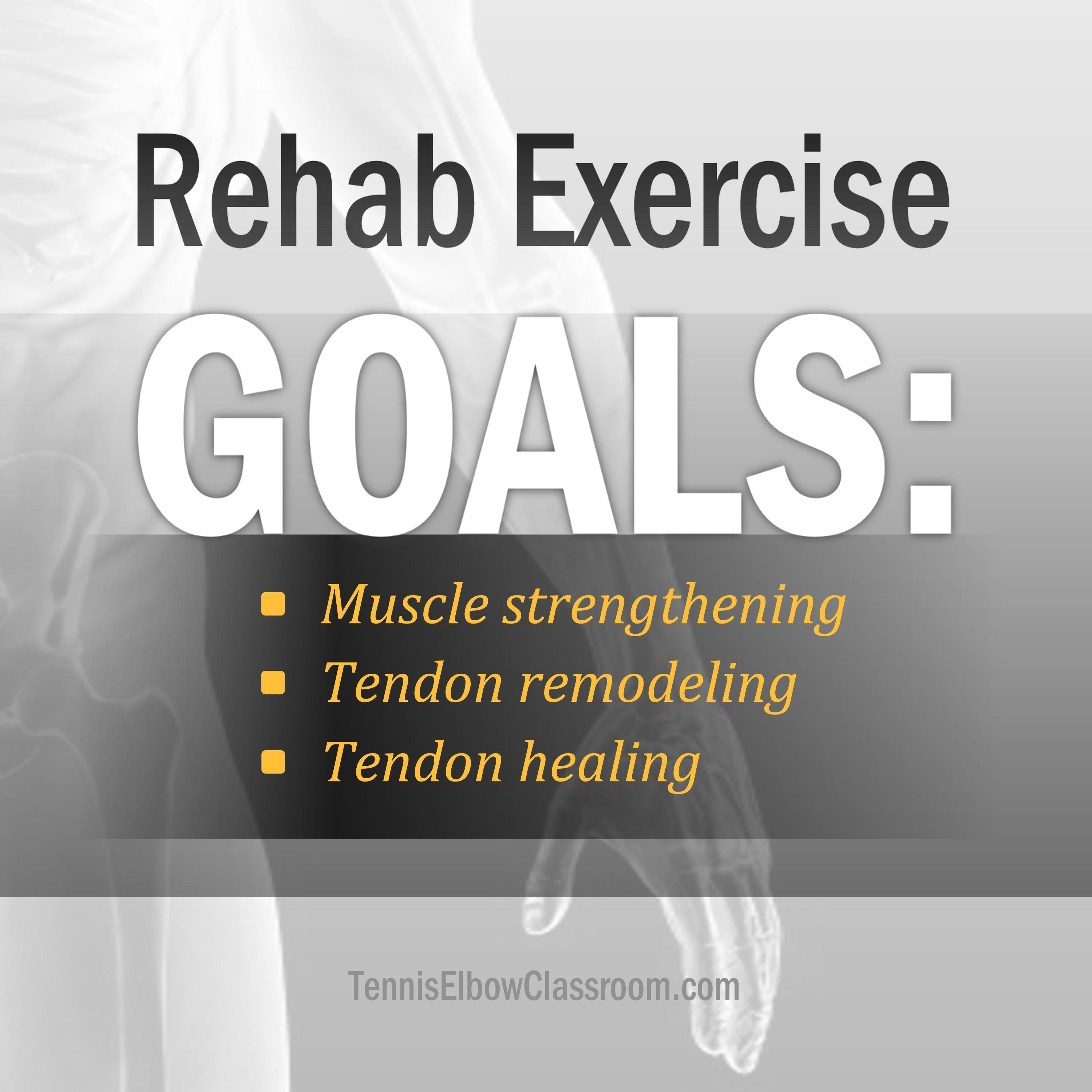 Tennis Elbow Classroom