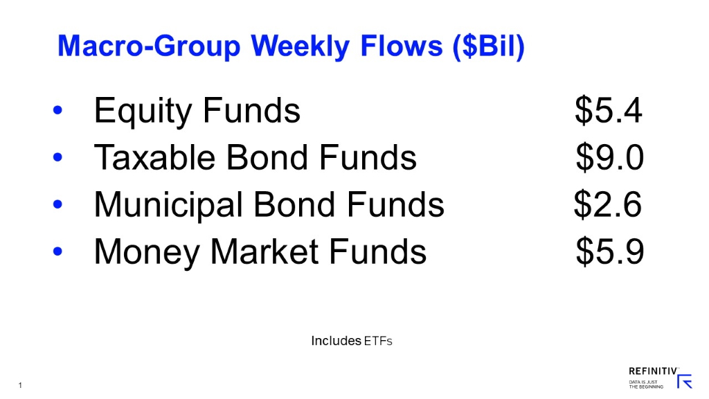 Lipper Weekly U.S. Fund Flows Video Series