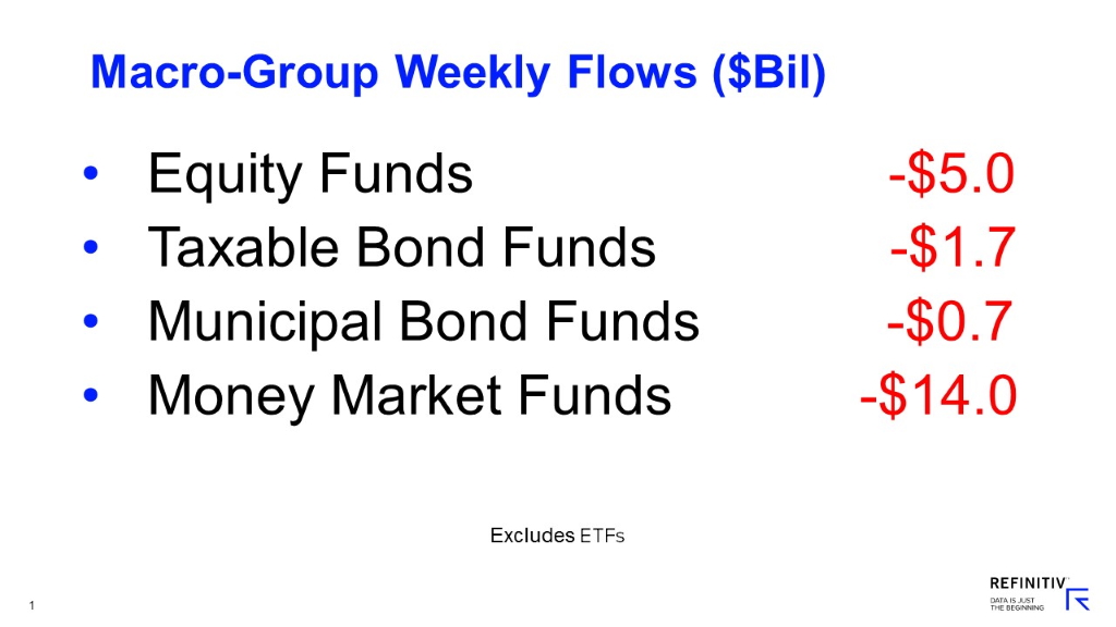 Lipper Weekly U.S. Fund Flows Video Series