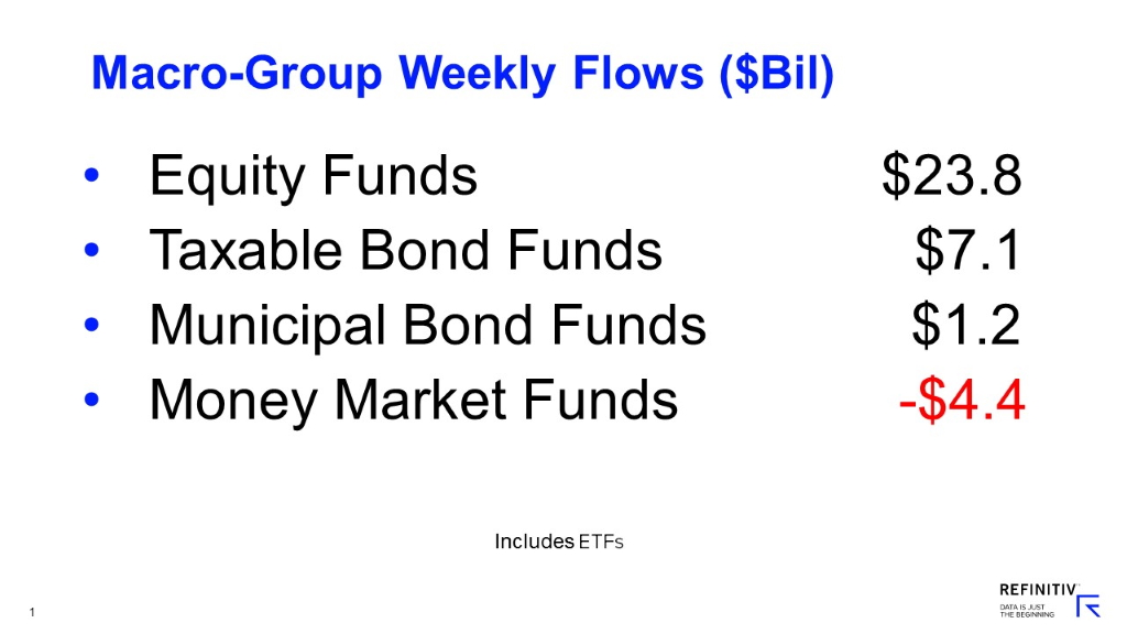 Lipper Weekly U.S. Fund Flows Video Series