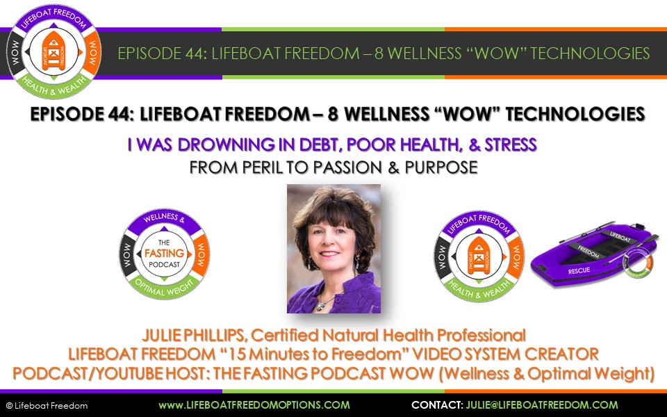 The Fasting Podcast; WOW (Wellness & Optimal Weight)