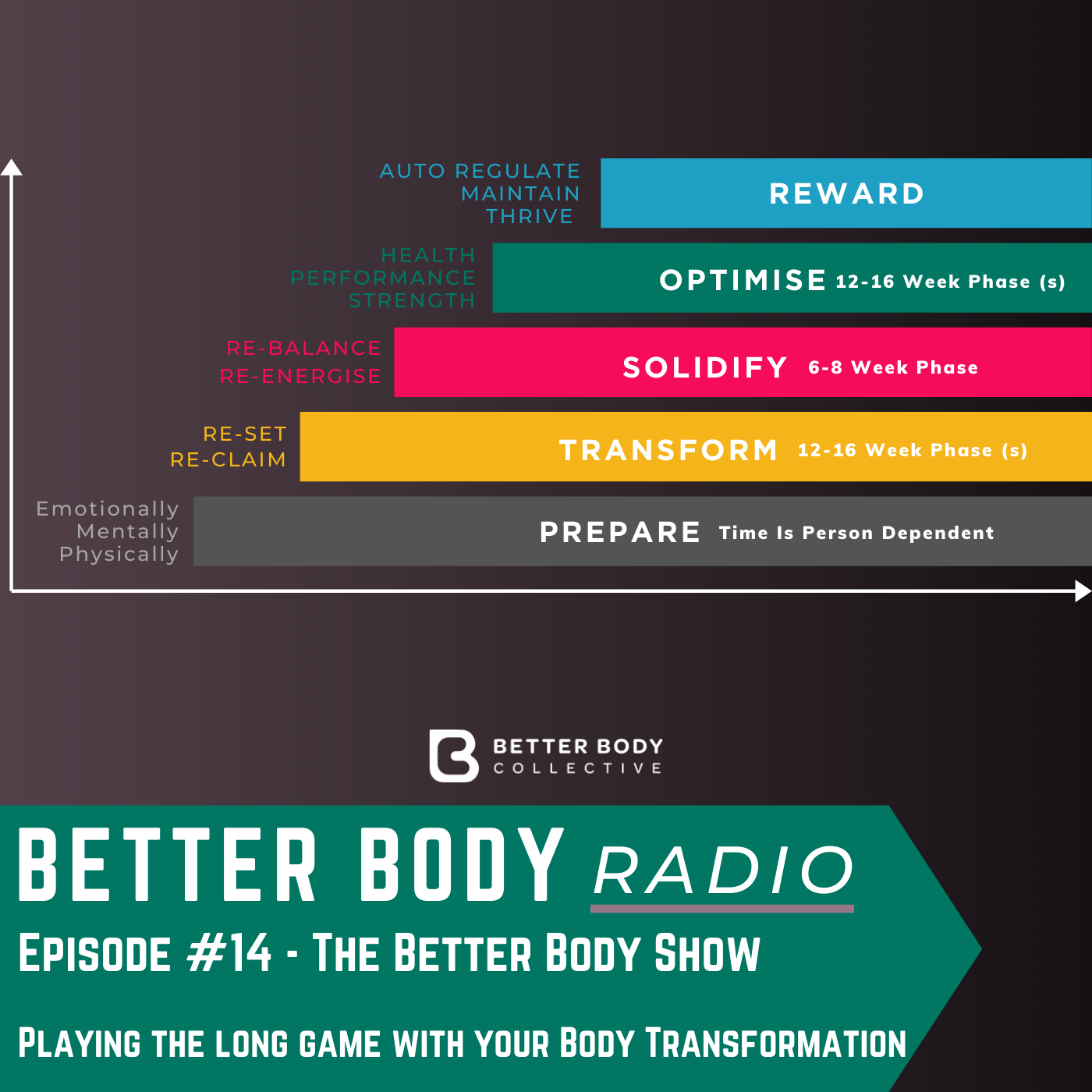 Episode #14: Playing The Long Game With Your Physique Transformation