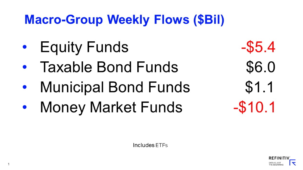 Lipper Weekly U.S. Fund Flows Video Series