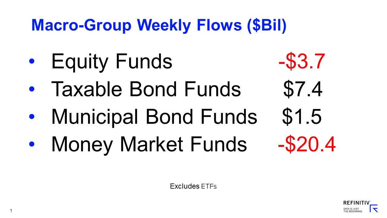 Lipper Weekly U.S. Fund Flows Video Series