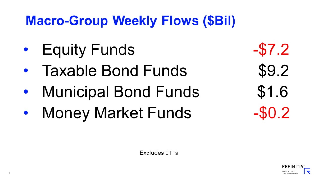 Lipper Weekly U.S. Fund Flows Video Series