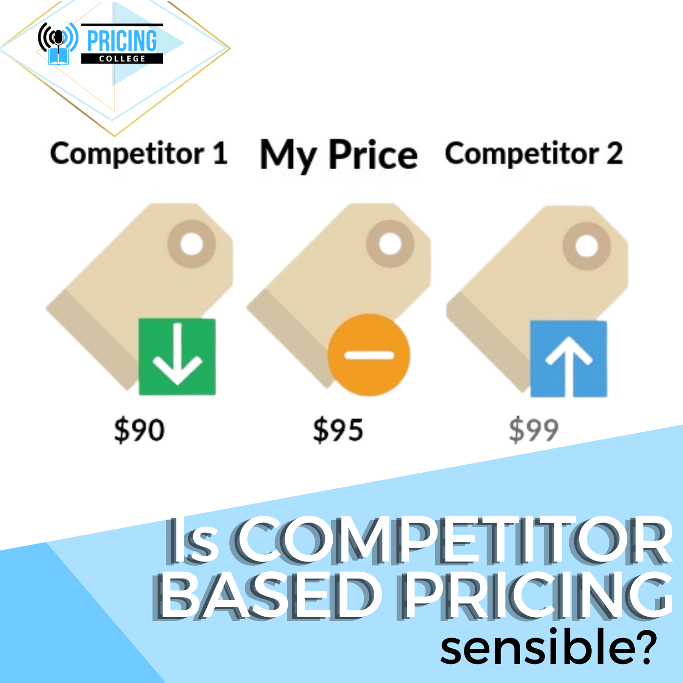 Pricing College Podcast