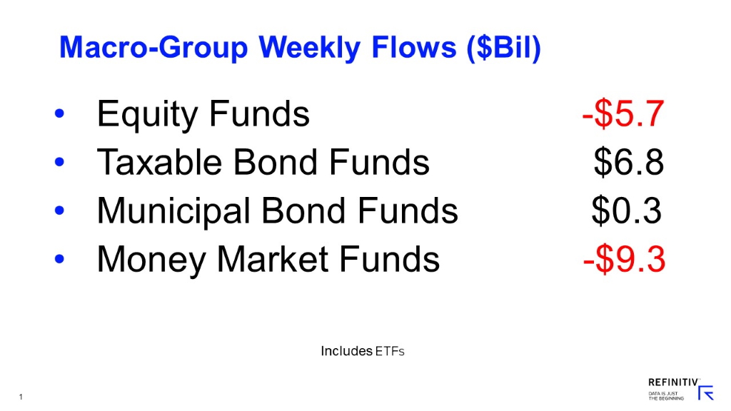 Lipper Weekly U.S. Fund Flows Video Series