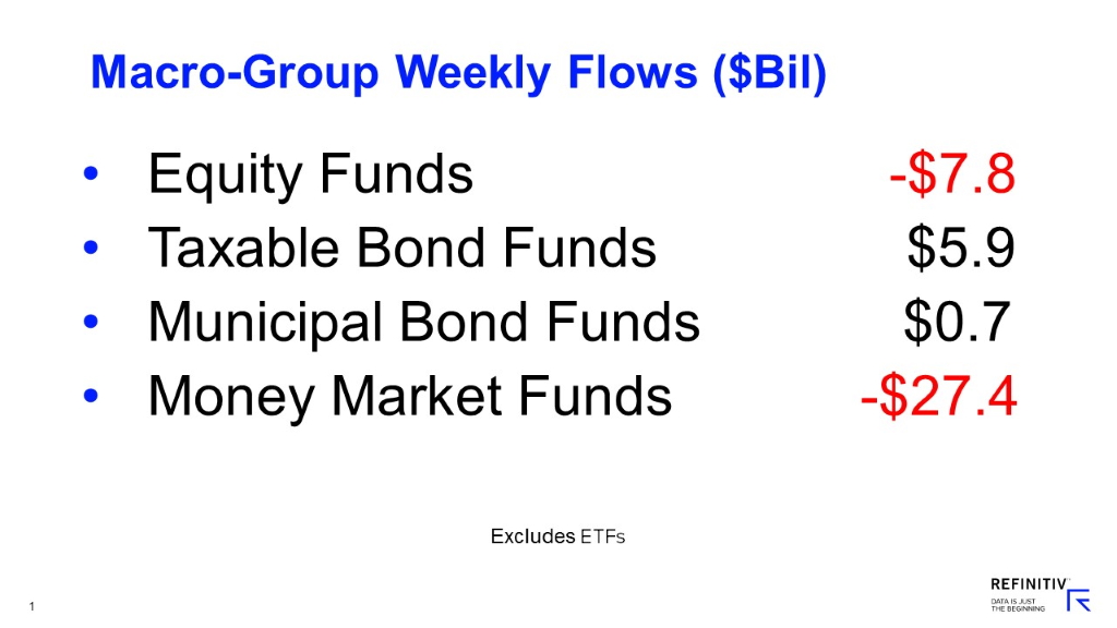 Lipper Weekly U.S. Fund Flows Video Series